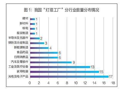 “燈塔工廠(chǎng)”領(lǐng)航全球 中國(guó)日用家電的智造革命